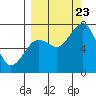 Ouzinkie tide chart for Saturday, September 23, 2023