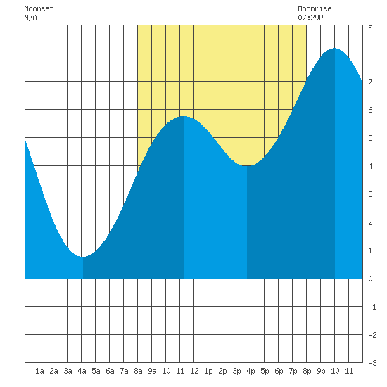 Ouzinkie tide chart for Sunday, September 24, 2023