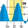 Ouzinkie tide chart for Saturday, September 30, 2023