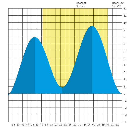 Ouzinkie tide chart for Monday, September 4, 2023