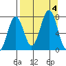 Ouzinkie tide chart for Monday, September 4, 2023