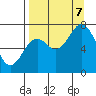 Ouzinkie tide chart for Thursday, September 7, 2023