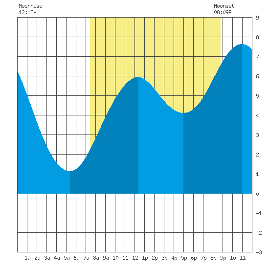 Ouzinkie tide chart for Saturday, September 9, 2023
