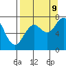 Ouzinkie tide chart for Saturday, September 9, 2023