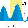 Ouzinkie tide chart for Sunday, October 15, 2023
