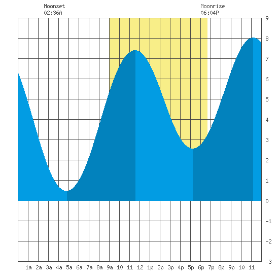 Ouzinkie tide chart for Tuesday, October 24, 2023