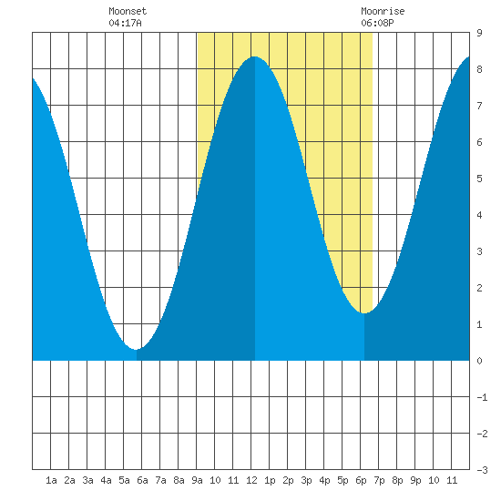 Ouzinkie tide chart for Wednesday, October 25, 2023