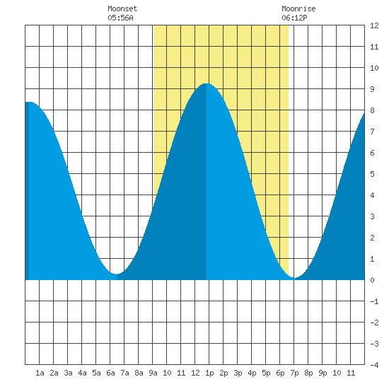 Ouzinkie tide chart for Thursday, October 26, 2023