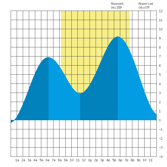 Ouzinkie tide chart for Wednesday, October 4, 2023