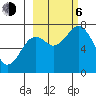 Ouzinkie tide chart for Friday, October 6, 2023