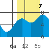 Ouzinkie tide chart for Saturday, October 7, 2023