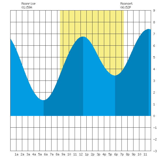 Ouzinkie tide chart for Monday, October 9, 2023
