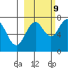 Ouzinkie tide chart for Monday, October 9, 2023