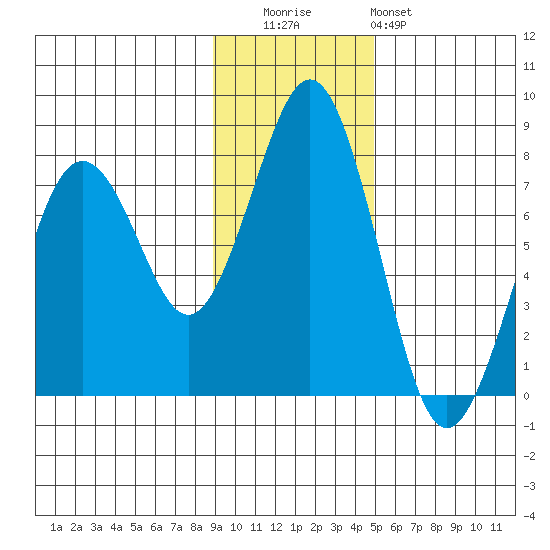 Ouzinkie tide chart for Tuesday, November 14, 2023