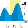 Ouzinkie tide chart for Thursday, November 16, 2023