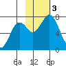 Ouzinkie tide chart for Friday, November 3, 2023