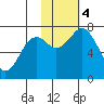 Ouzinkie tide chart for Saturday, November 4, 2023