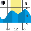 Ouzinkie tide chart for Sunday, November 5, 2023