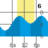 Ouzinkie tide chart for Monday, November 6, 2023