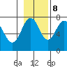 Ouzinkie tide chart for Wednesday, November 8, 2023