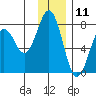 Ouzinkie tide chart for Monday, December 11, 2023