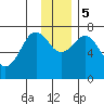 Ouzinkie tide chart for Tuesday, December 5, 2023