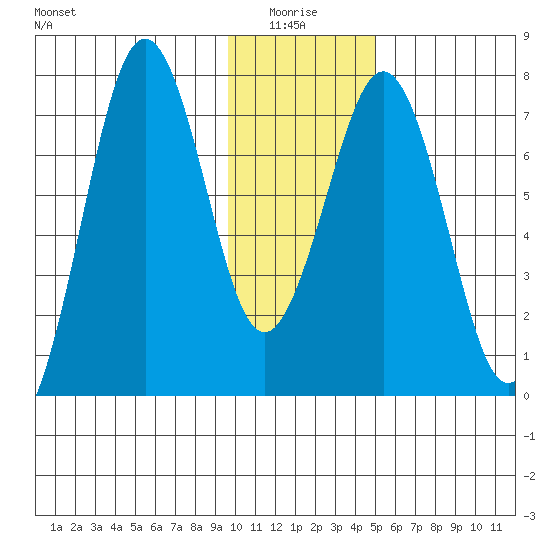 Ouzinkie tide chart for Tuesday, January 16, 2024