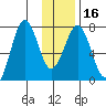 Ouzinkie tide chart for Tuesday, January 16, 2024
