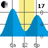 Ouzinkie tide chart for Wednesday, January 17, 2024