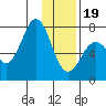 Ouzinkie tide chart for Friday, January 19, 2024