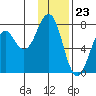 Ouzinkie tide chart for Tuesday, January 23, 2024