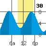 Ouzinkie tide chart for Tuesday, January 30, 2024