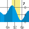 Ouzinkie tide chart for Sunday, January 7, 2024