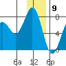 Ouzinkie tide chart for Tuesday, January 9, 2024