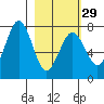 Ouzinkie tide chart for Thursday, February 29, 2024