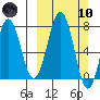 Ouzinkie tide chart for Sunday, March 10, 2024