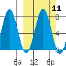 Ouzinkie tide chart for Monday, March 11, 2024