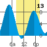Ouzinkie tide chart for Wednesday, March 13, 2024