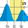 Ouzinkie tide chart for Friday, March 15, 2024