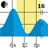 Ouzinkie tide chart for Saturday, March 16, 2024