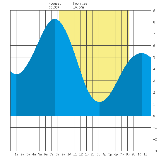 Ouzinkie tide chart for Sunday, March 17, 2024