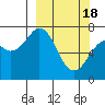 Ouzinkie tide chart for Monday, March 18, 2024