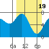 Ouzinkie tide chart for Tuesday, March 19, 2024