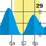 Ouzinkie tide chart for Friday, March 29, 2024
