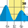 Ouzinkie tide chart for Saturday, March 30, 2024