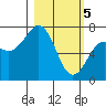 Ouzinkie tide chart for Tuesday, March 5, 2024