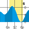 Ouzinkie tide chart for Wednesday, March 6, 2024