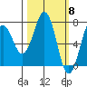 Ouzinkie tide chart for Friday, March 8, 2024