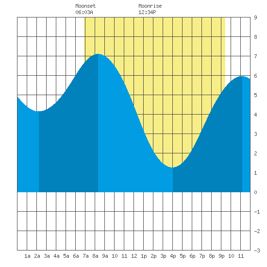 Ouzinkie tide chart for Tuesday, April 16, 2024