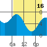 Ouzinkie tide chart for Tuesday, April 16, 2024